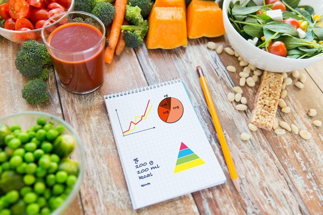 Le calcul nécessaire des aliments caloriques dans le diabète sucré